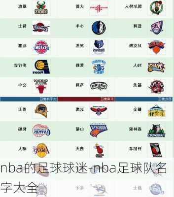 nba的足球球迷-nba足球队名字大全