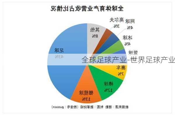 全球足球产业-世界足球产业