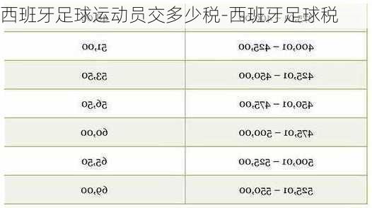 西班牙足球运动员交多少税-西班牙足球税