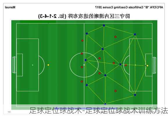 足球定位球战术-足球定位球战术训练方法