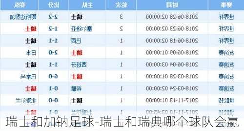 瑞士和加钠足球-瑞士和瑞典哪个球队会赢