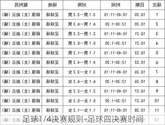 足球1/4决赛规则-足球四决赛时间