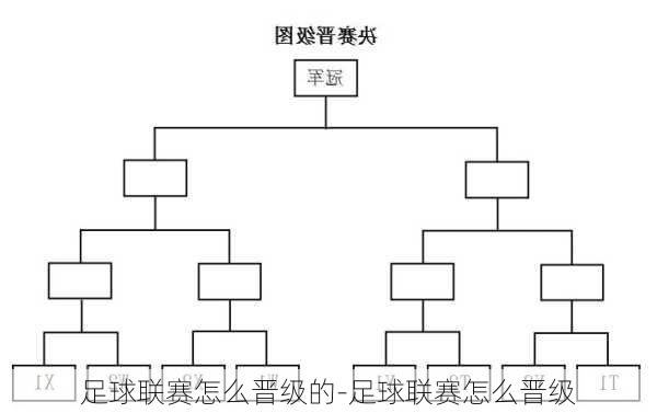 足球联赛怎么晋级的-足球联赛怎么晋级