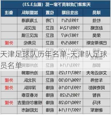 天津足球队历年名单-天津队足球员名单