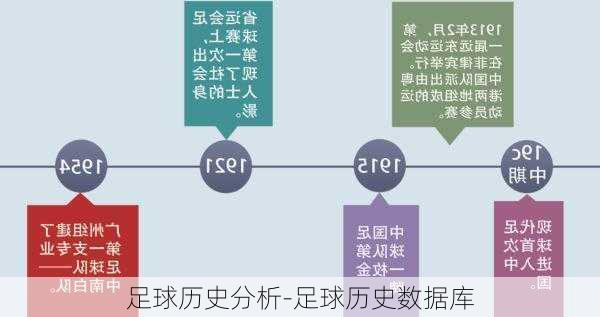 足球历史分析-足球历史数据库