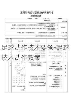 足球动作技术要领-足球技术动作教案