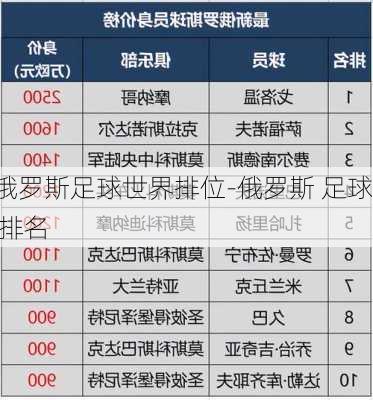 俄罗斯足球世界排位-俄罗斯 足球 排名