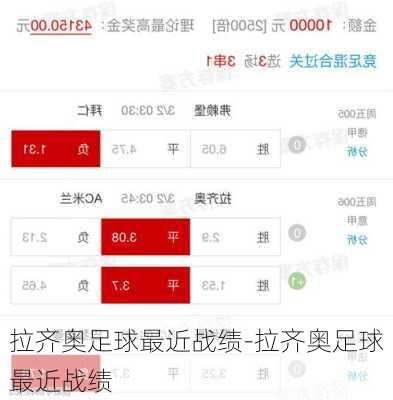 拉齐奥足球最近战绩-拉齐奥足球最近战绩