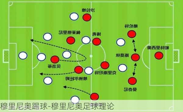 穆里尼奥踢球-穆里尼奥足球理论