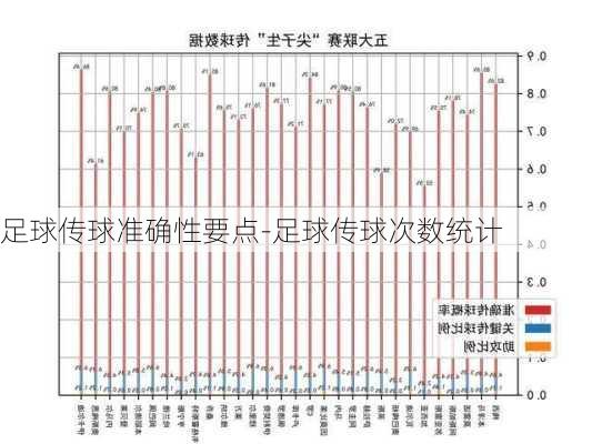 足球传球准确性要点-足球传球次数统计