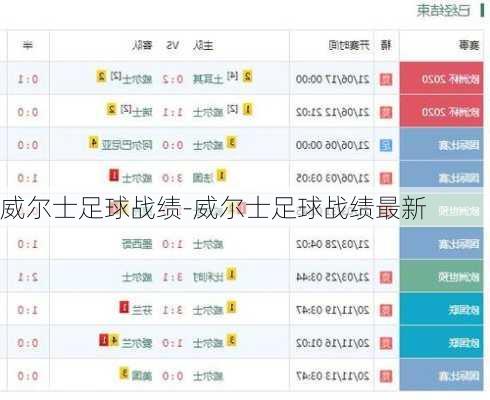 威尔士足球战绩-威尔士足球战绩最新