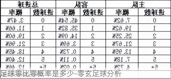 足球零比零概率是多少-零玄足球分析