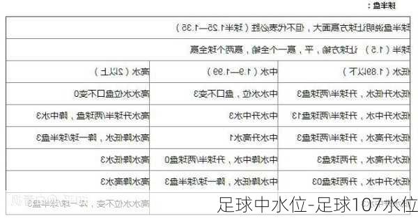 足球中水位-足球107水位