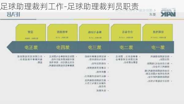 足球助理裁判工作-足球助理裁判员职责