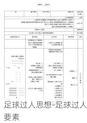 足球过人思想-足球过人要素