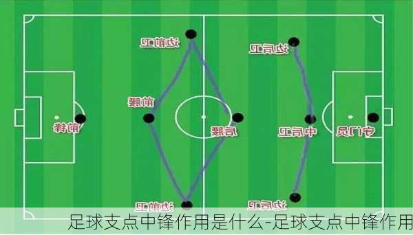 足球支点中锋作用是什么-足球支点中锋作用