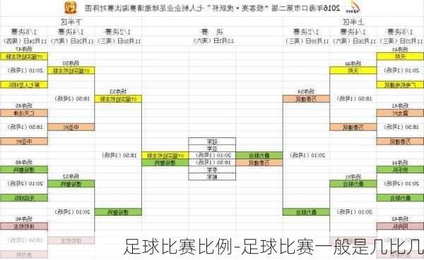 足球比赛比例-足球比赛一般是几比几