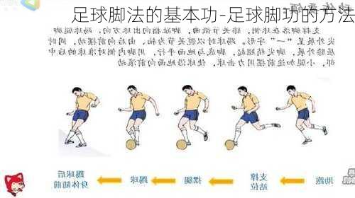 足球脚法的基本功-足球脚功的方法