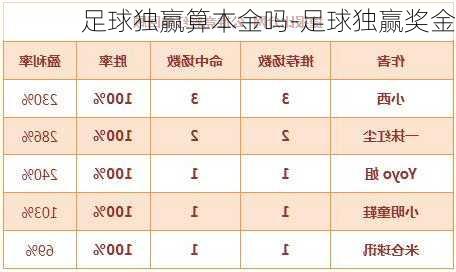 足球独赢算本金吗-足球独赢奖金