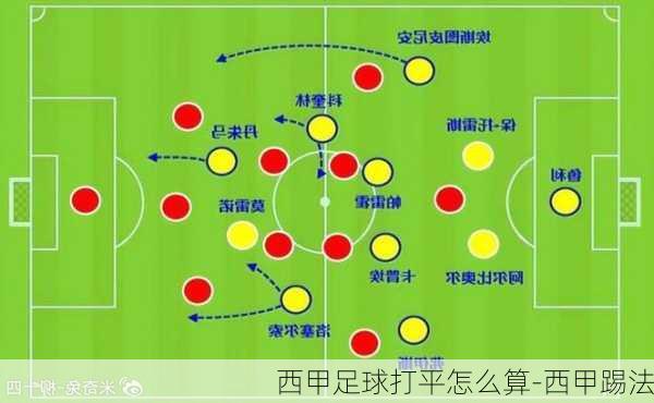 西甲足球打平怎么算-西甲踢法