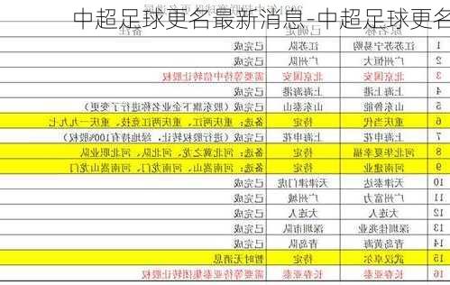 中超足球更名最新消息-中超足球更名