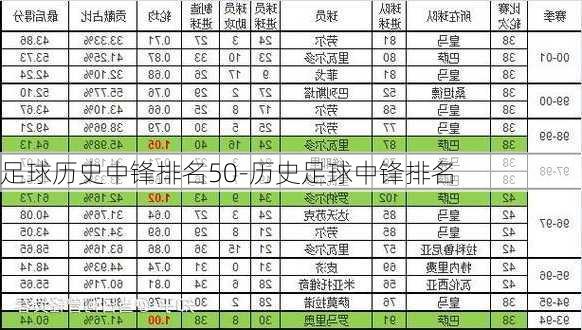 足球历史中锋排名50-历史足球中锋排名