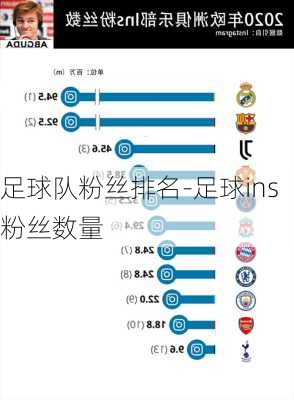 足球队粉丝排名-足球ins粉丝数量