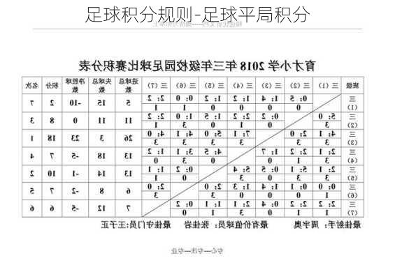 足球积分规则-足球平局积分