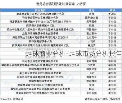 足球商业分析-足球市场分析报告