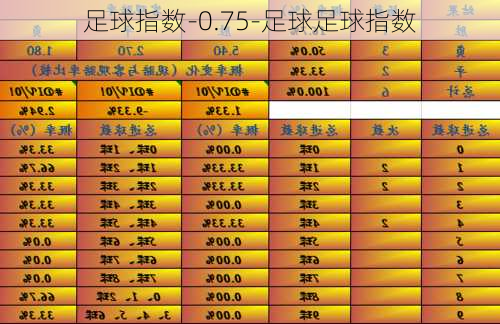 足球指数-0.75-足球足球指数