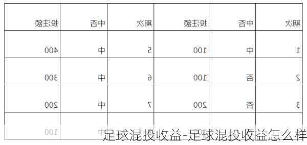 足球混投收益-足球混投收益怎么样