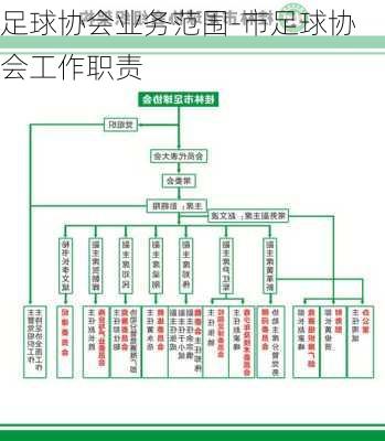 足球协会业务范围-市足球协会工作职责