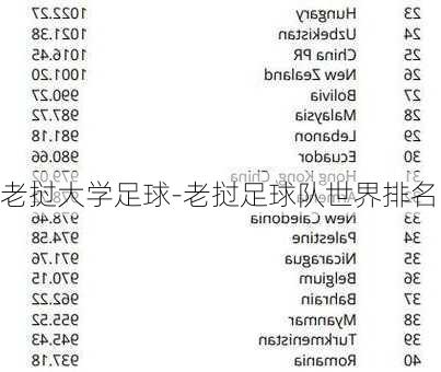 老挝大学足球-老挝足球队世界排名