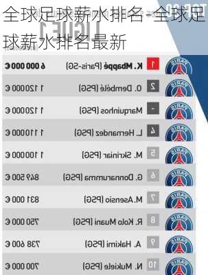 全球足球薪水排名-全球足球薪水排名最新