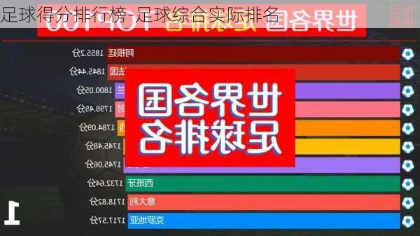 足球得分排行榜-足球综合实际排名