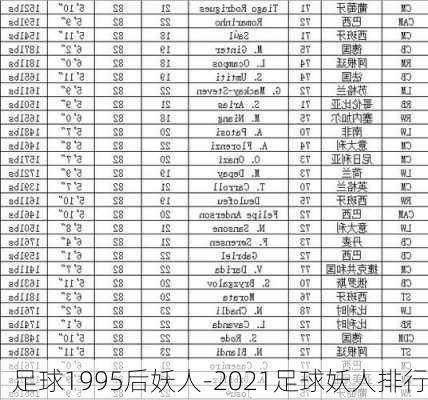 足球1995后妖人-2021足球妖人排行