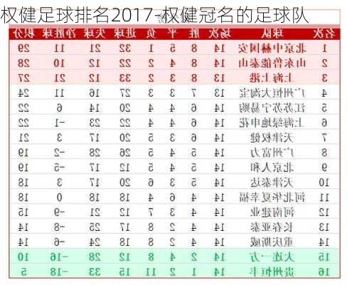 权健足球排名2017-权健冠名的足球队