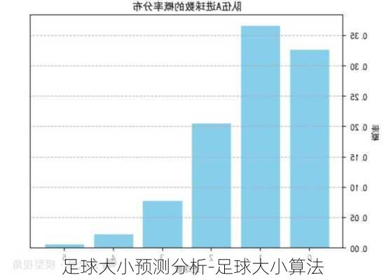 足球大小预测分析-足球大小算法