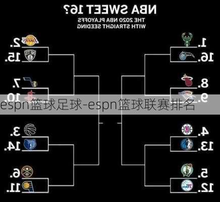 espn篮球足球-espn篮球联赛排名