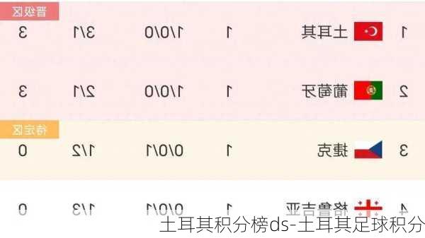 土耳其积分榜ds-土耳其足球积分