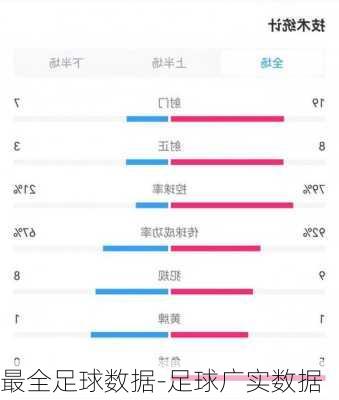 最全足球数据-足球广实数据