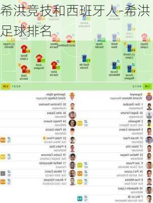 希洪竞技和西班牙人-希洪足球排名