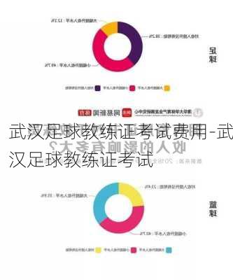 武汉足球教练证考试费用-武汉足球教练证考试