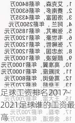 足球工资排名2017-2021足球谁的工资最高