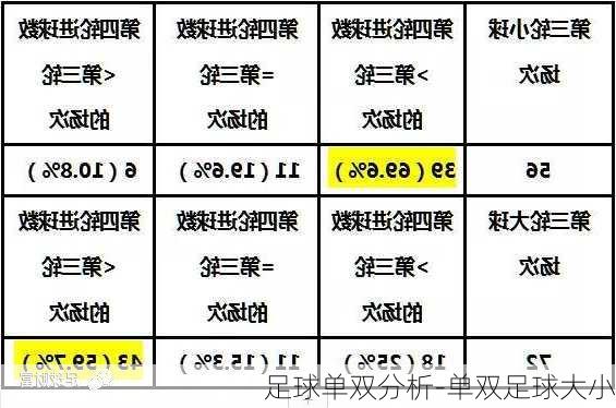 足球单双分析-单双足球大小