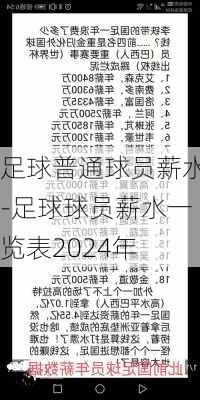 足球普通球员薪水-足球球员薪水一览表2024年