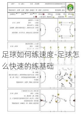 足球如何练速度-足球怎么快速的练基础