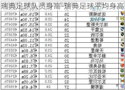 瑞典足球队员身高-瑞典足球平均身高