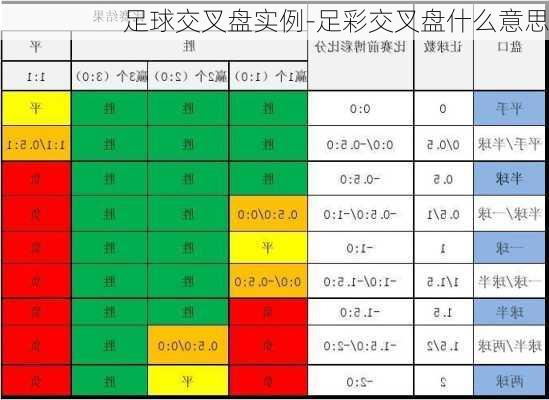 足球交叉盘实例-足彩交叉盘什么意思