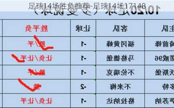 足球14场胜负推荐-足球14场17148